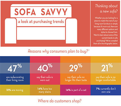 Consumer Buying Trends
